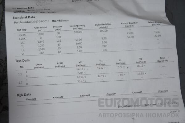Форсунка дизель электр 2 пина Toyota Corolla 2.0td d-4d (E12) 2001-2006 236700G010 81650 - 2